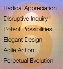 ROCâ€”Return on Collaboration