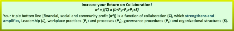 Increase Your Return On Collaboration with Innovation Partners
