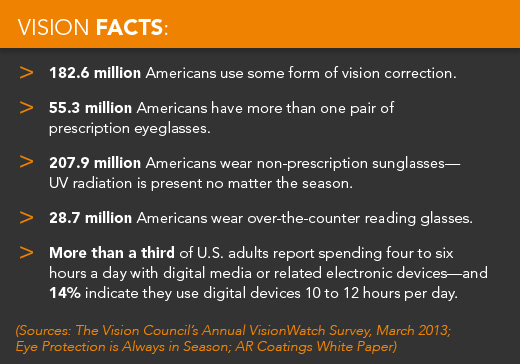 Innovation Partners works with The Vision Council